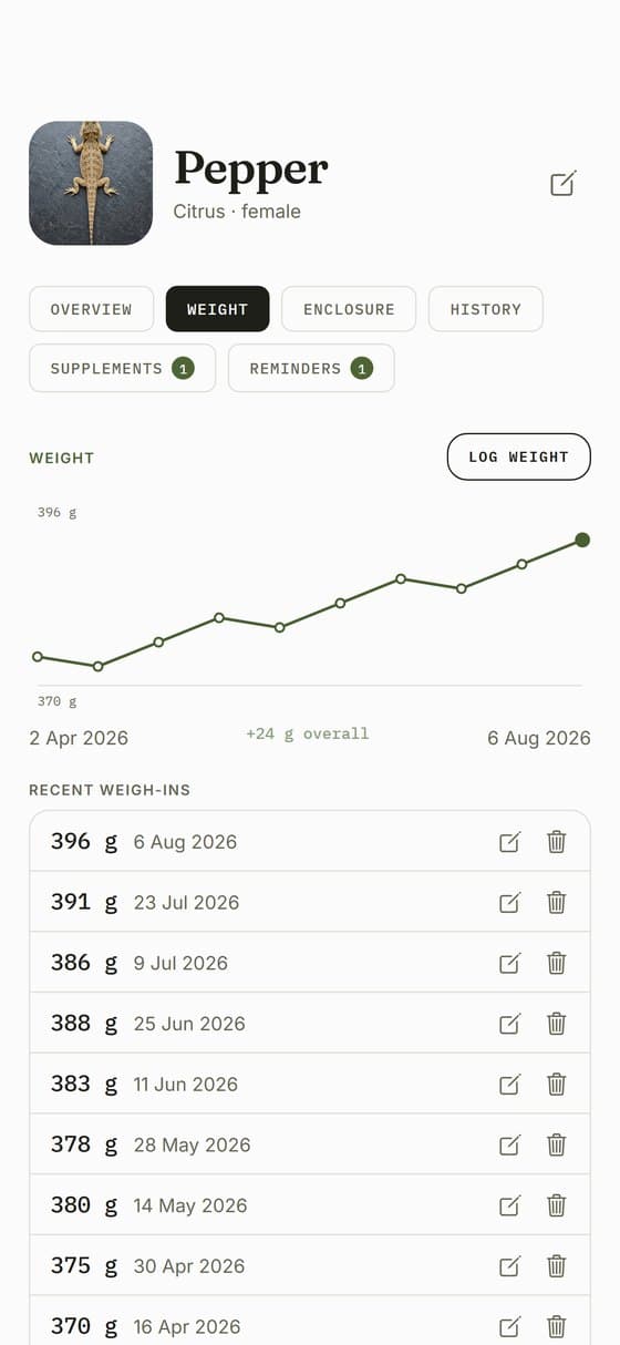Track your beardie’s weight